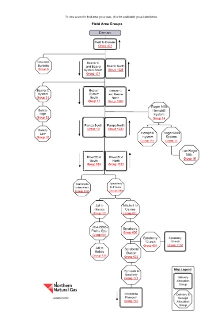 Field Area Group Allocation Maps